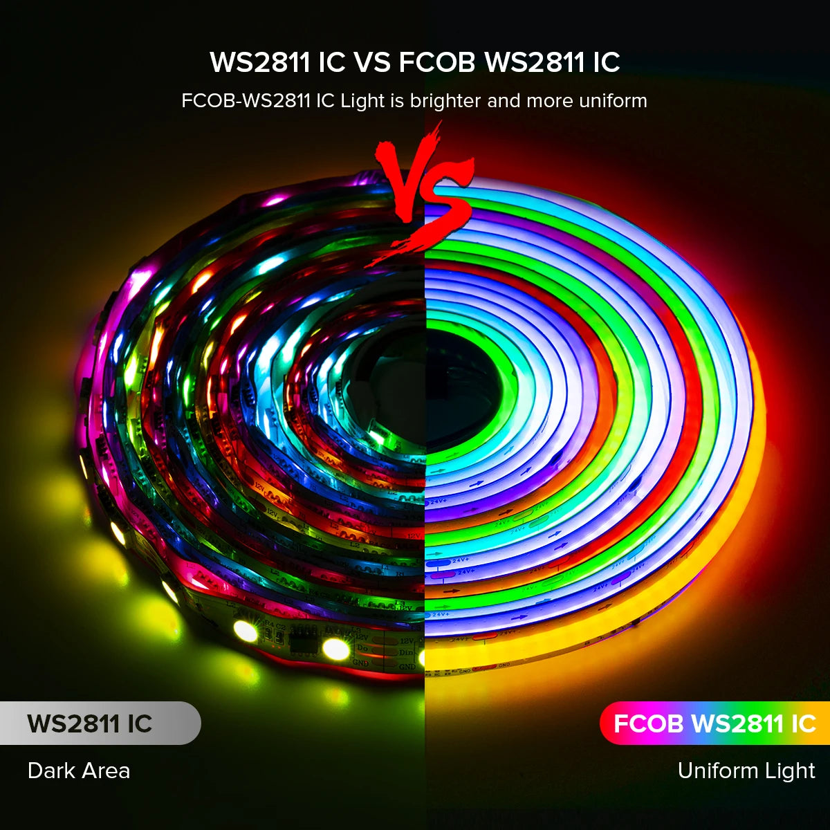 FCOB Addressable RGB IC LED Strip